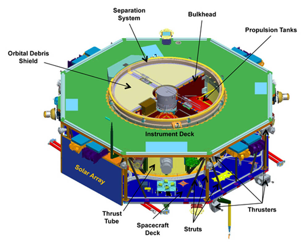 MMS Observatory